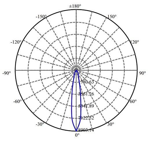 Nata Lighting Company Limited -  LCN-C02B 2-1719-A